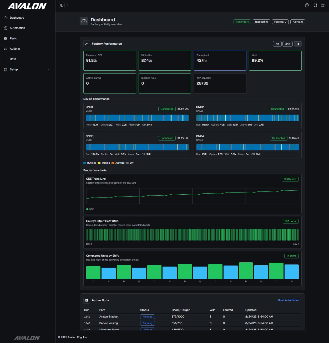 AvalonOS dashboard showing machine status and production data