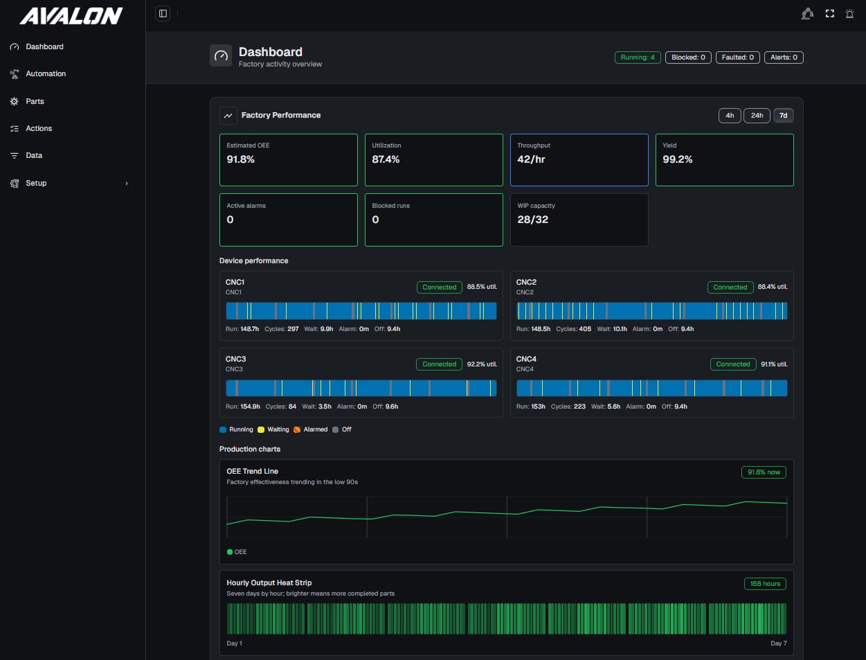 AvalonOS production dashboard
